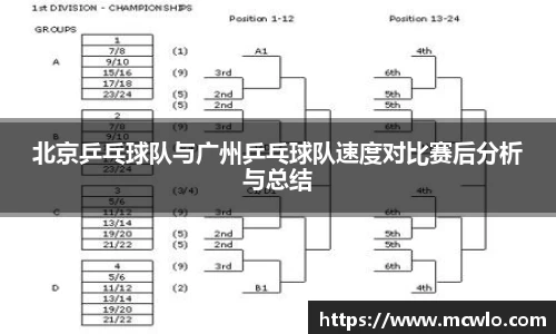 北京乒乓球队与广州乒乓球队速度对比赛后分析与总结